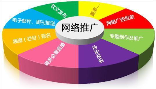 唐山網站優化