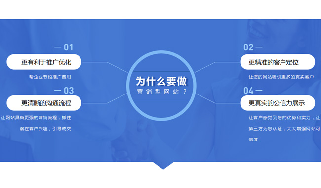 唐山網站優化