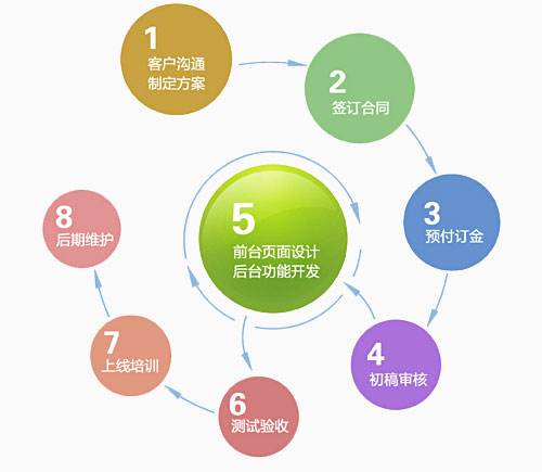 唐山網站建設