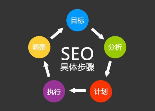 唐山網站建設的SEO有什么工具？